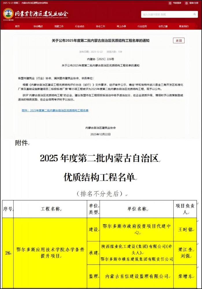 陜煤建設內蒙古分公司：鄂爾多斯應用技術學院項目“叒”獲獎啦！